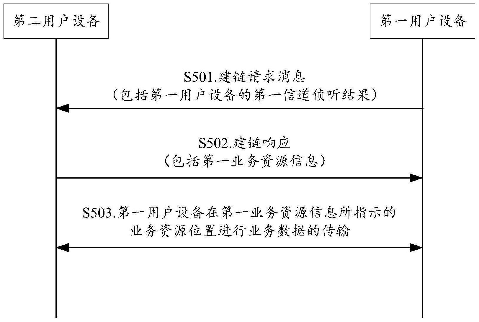 D2D通信的资源分配方法及装置、介质、程序产品与流程