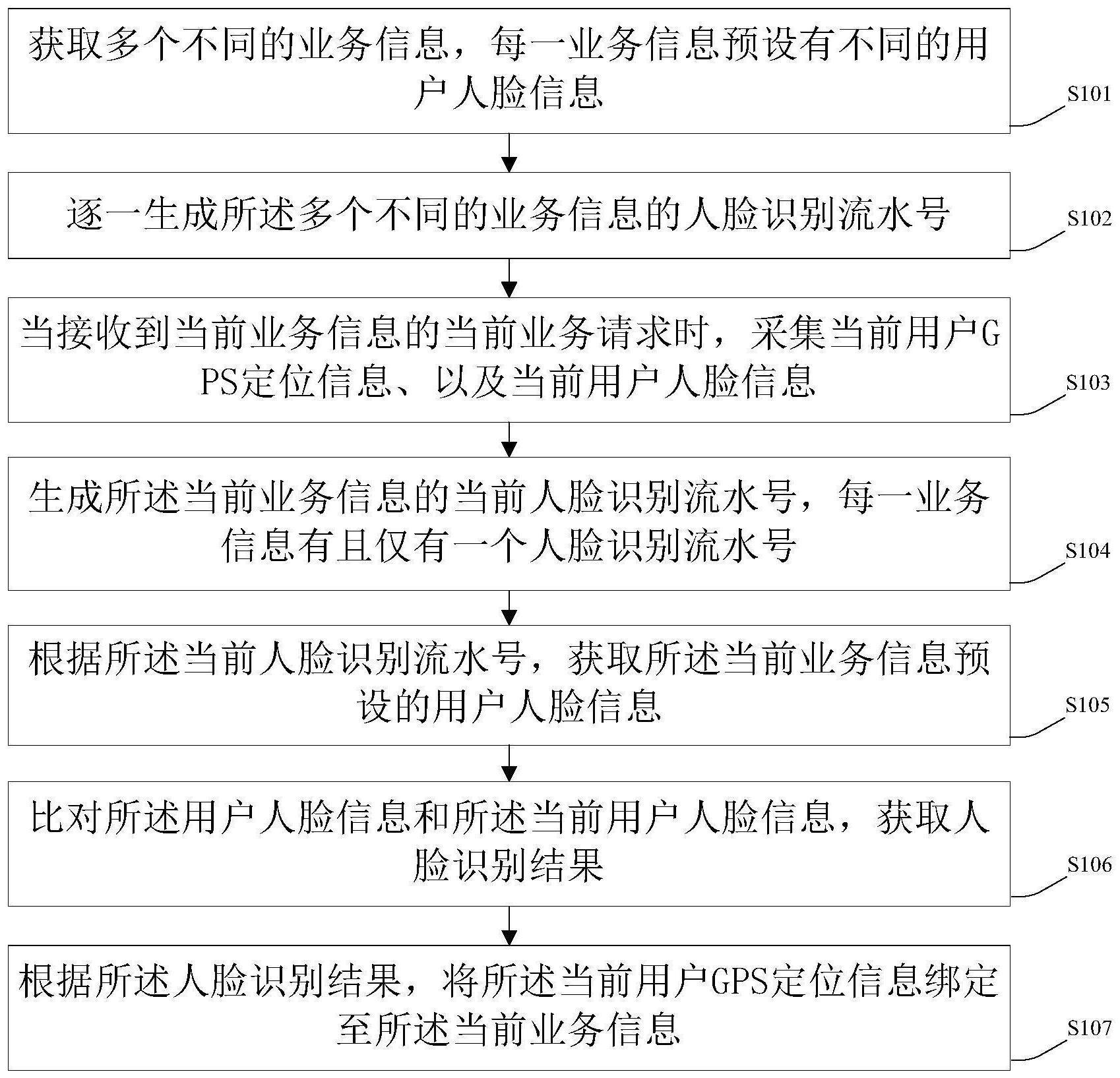 记录用户GPS定位信息方法、装置、计算机设备及存储介质与流程