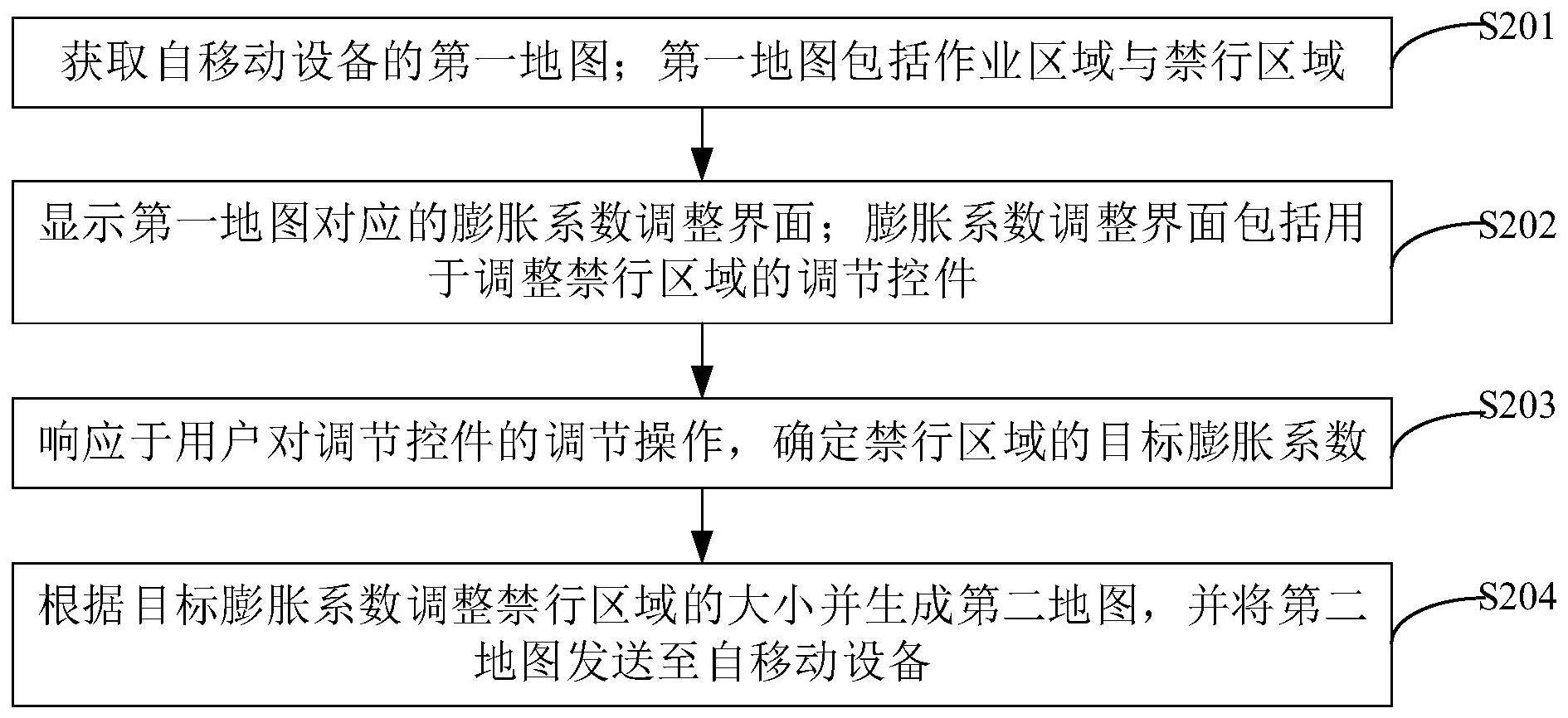 自移动设备的作业地图生成方法、控制终端及存储介质与流程