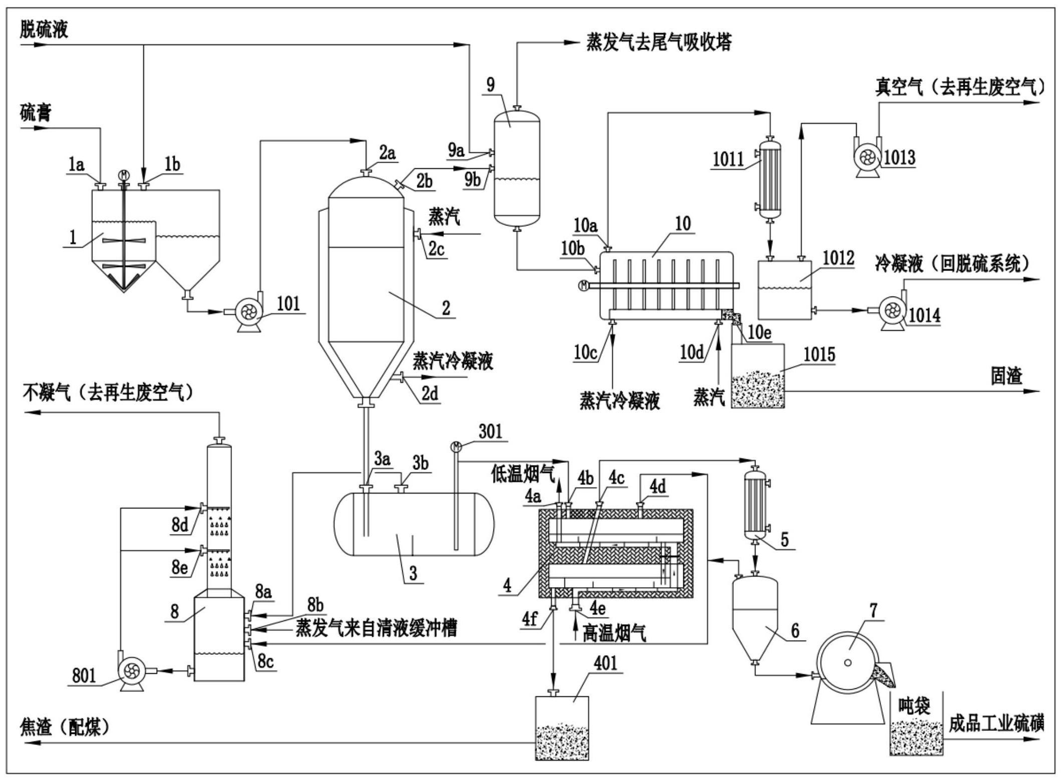 一种硫膏精制生产高品质硫磺的方法及装置与流程