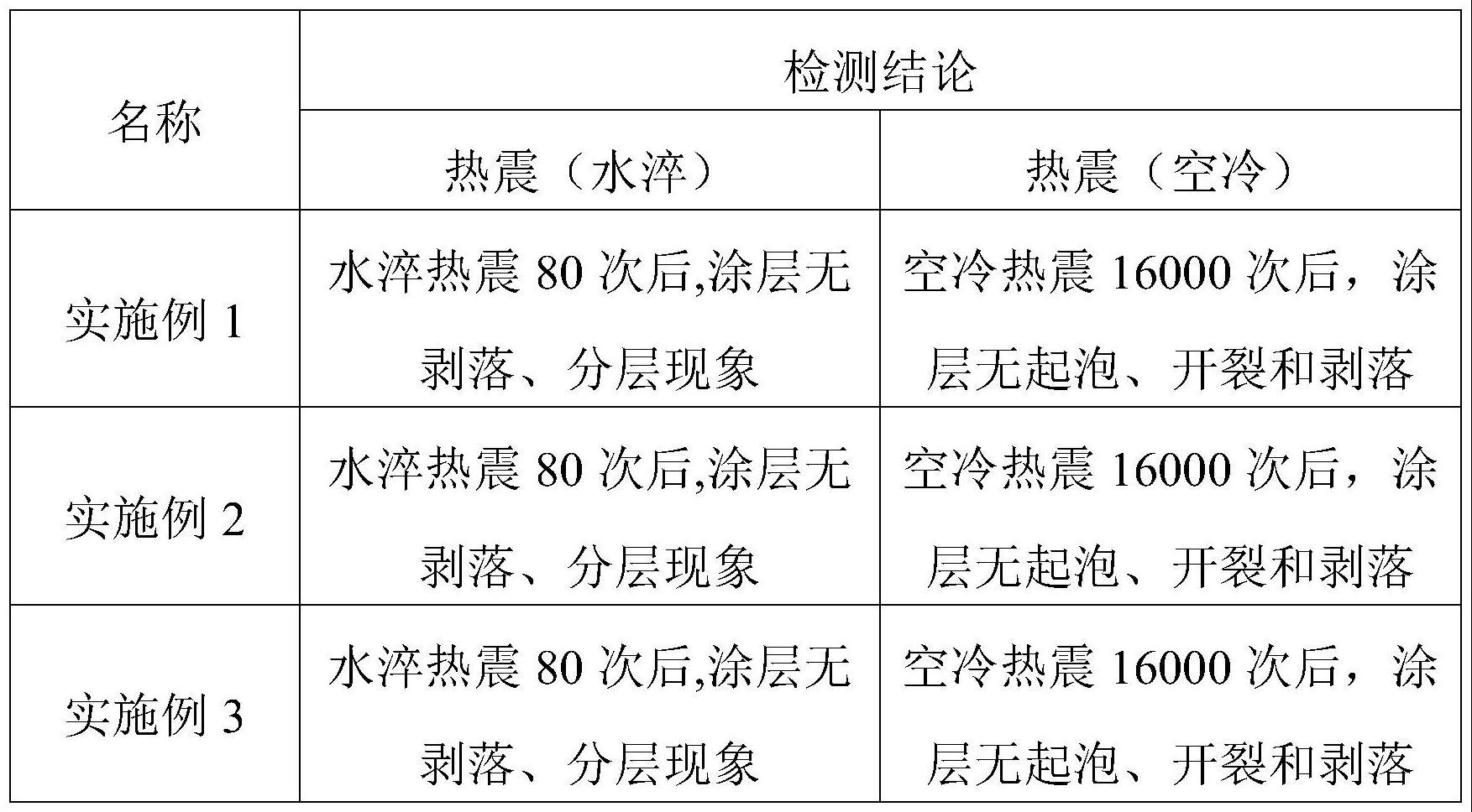 PS-PVD专用粉体材料、制备方法及应用与流程