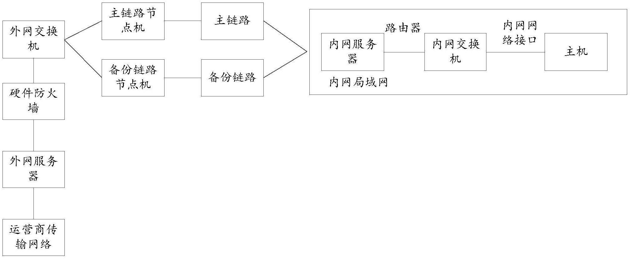 内网安全一体化管理系统架构的制作方法