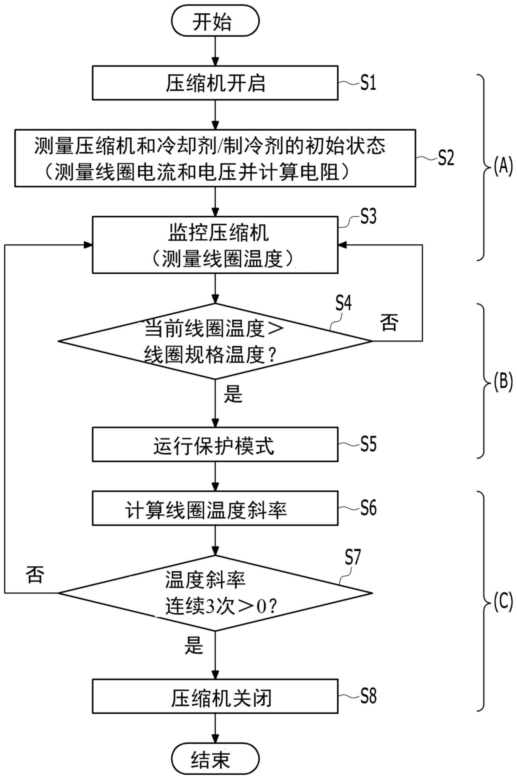 用于车辆的热泵系统控制方法与流程