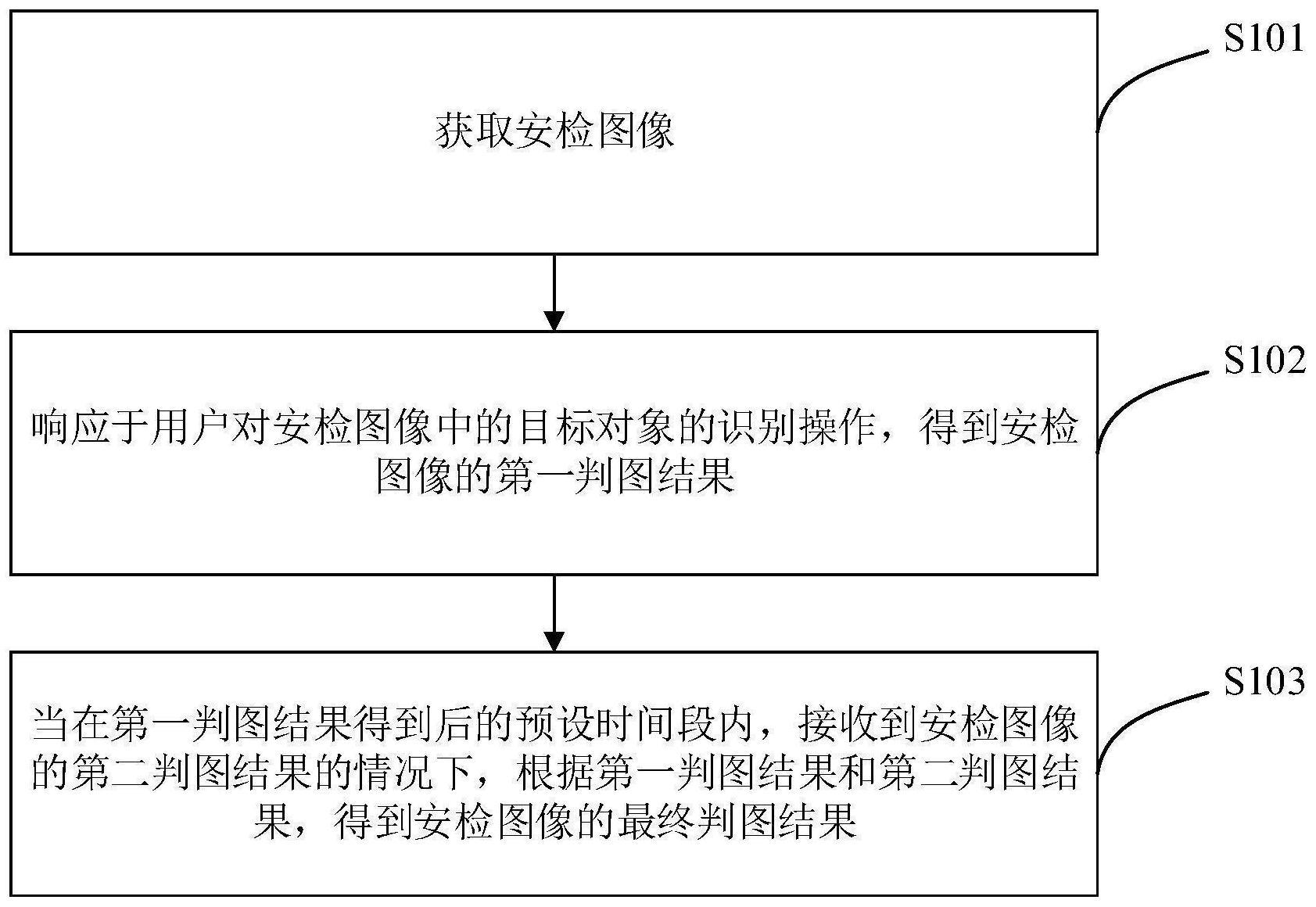 一种安检判图方法、装置、设备及计算机存储介质与流程