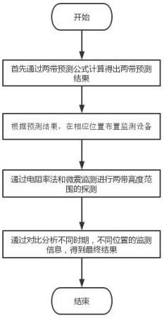 一种顶板两带破坏高度探测方法