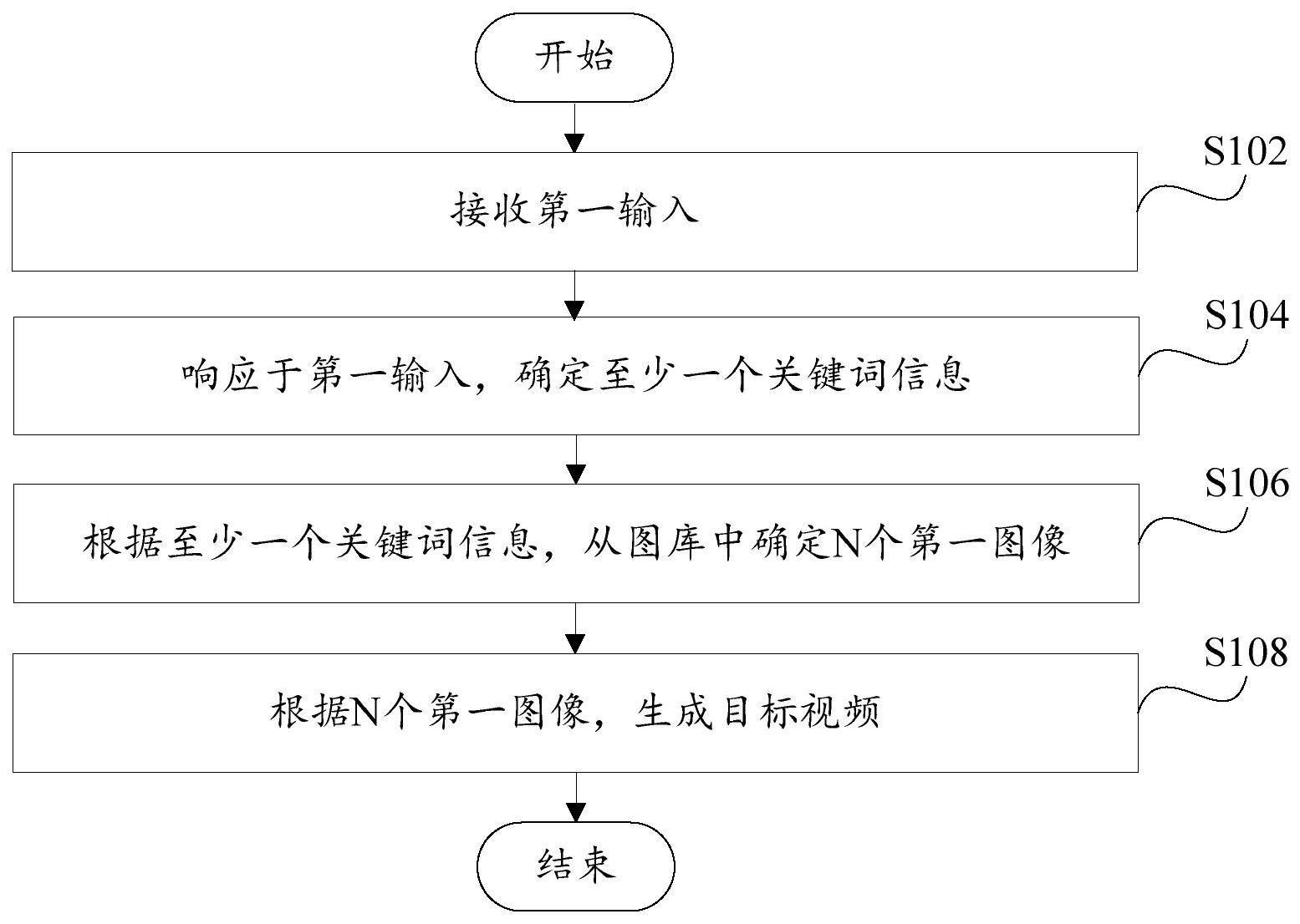 视频生成方法及装置与流程