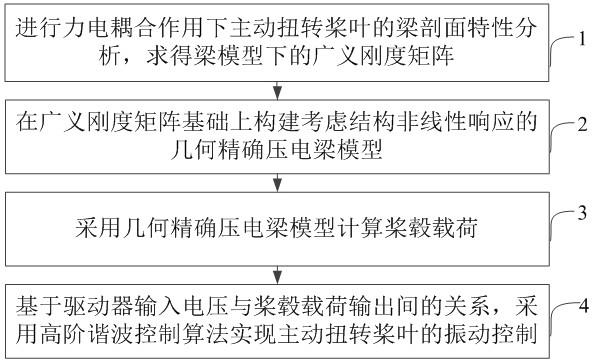 主动扭转桨叶振动控制方法、系统、设备及介质