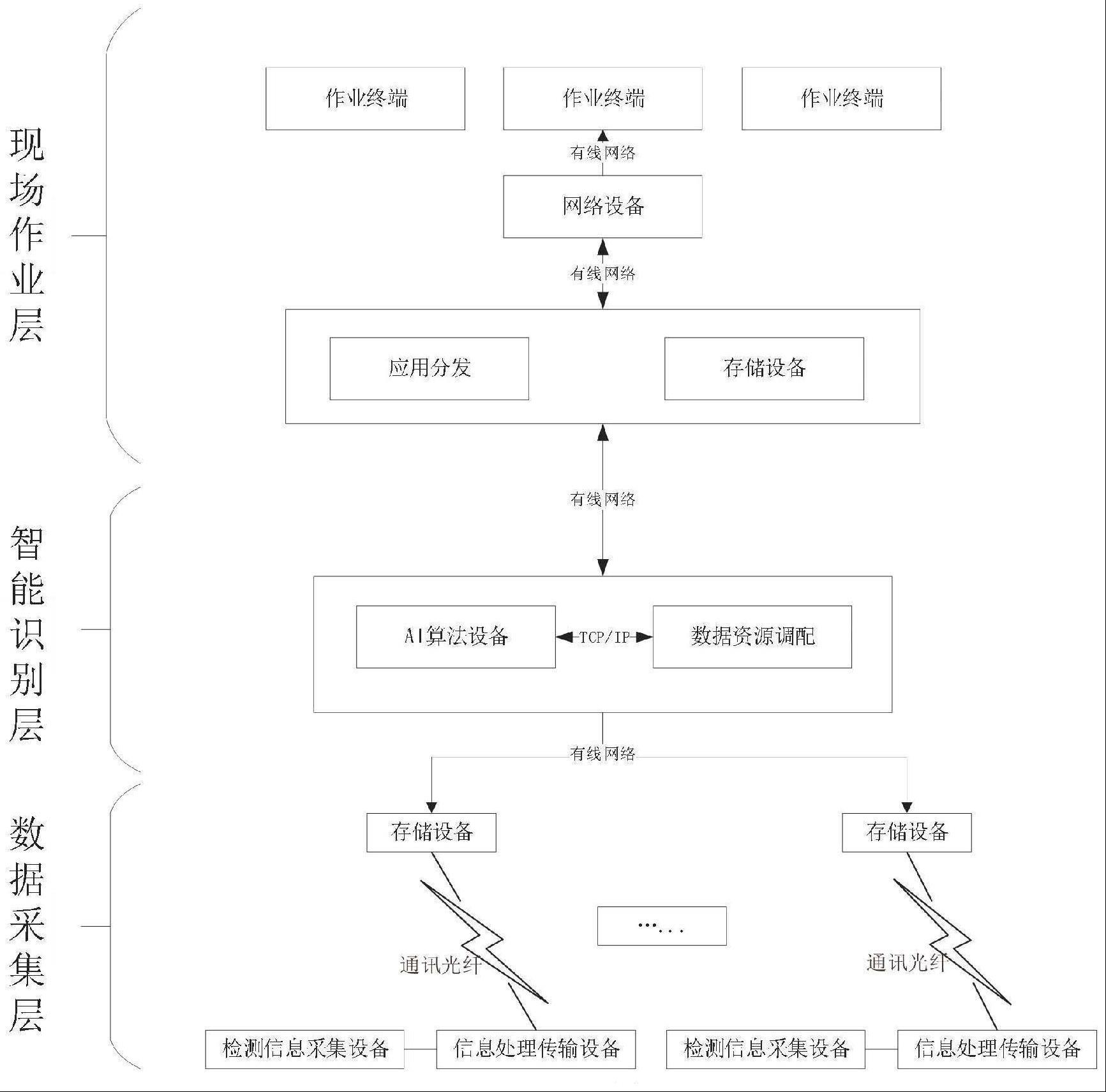 一种列车检查作业系统及TFDS智能识别方法与流程