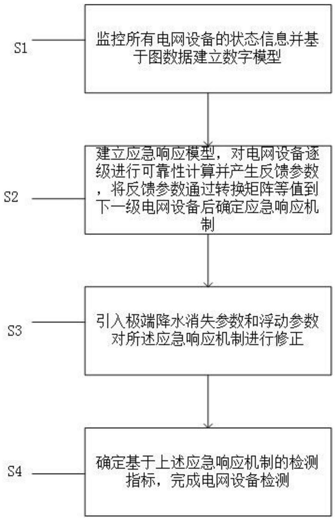 一种极端降水下的电网设备状态检测系统及方法与流程