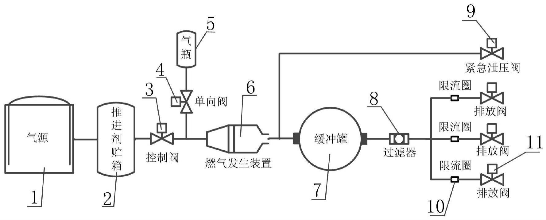 一种单组元催化分解燃气发生装置性能考核试验系统的制作方法