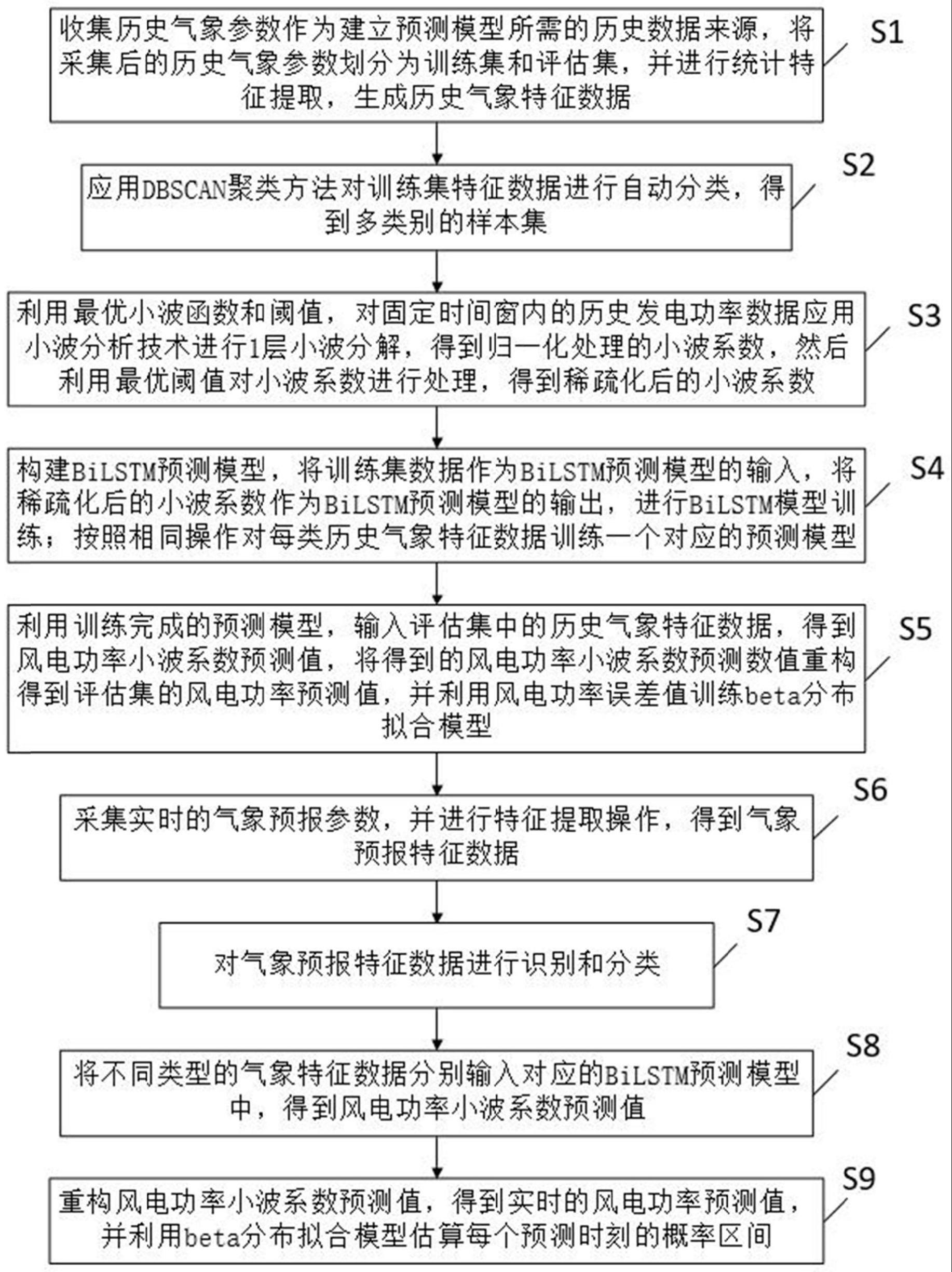 一种基于BiLSTM预测的风电功率超短期概率预测方法及系统与流程