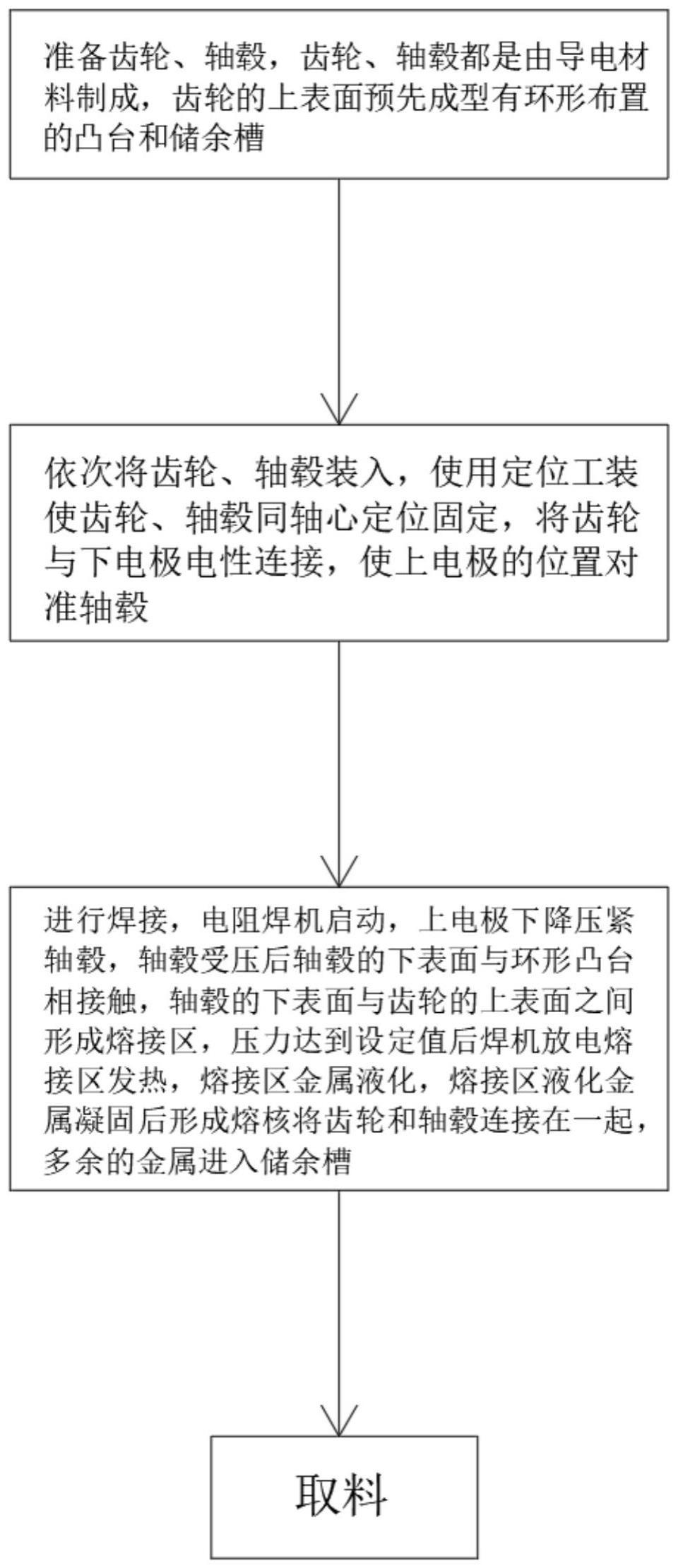 一种齿轮轴毂总成的电阻焊接工艺及结构的制作方法