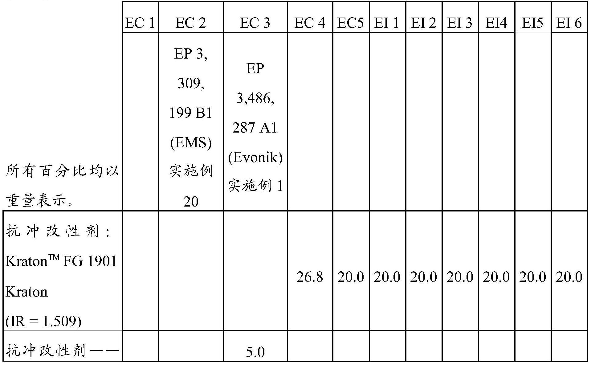 基于聚酰胺、抗冲改性剂和短玻璃纤维的透明模塑组合物及其用途的制作方法