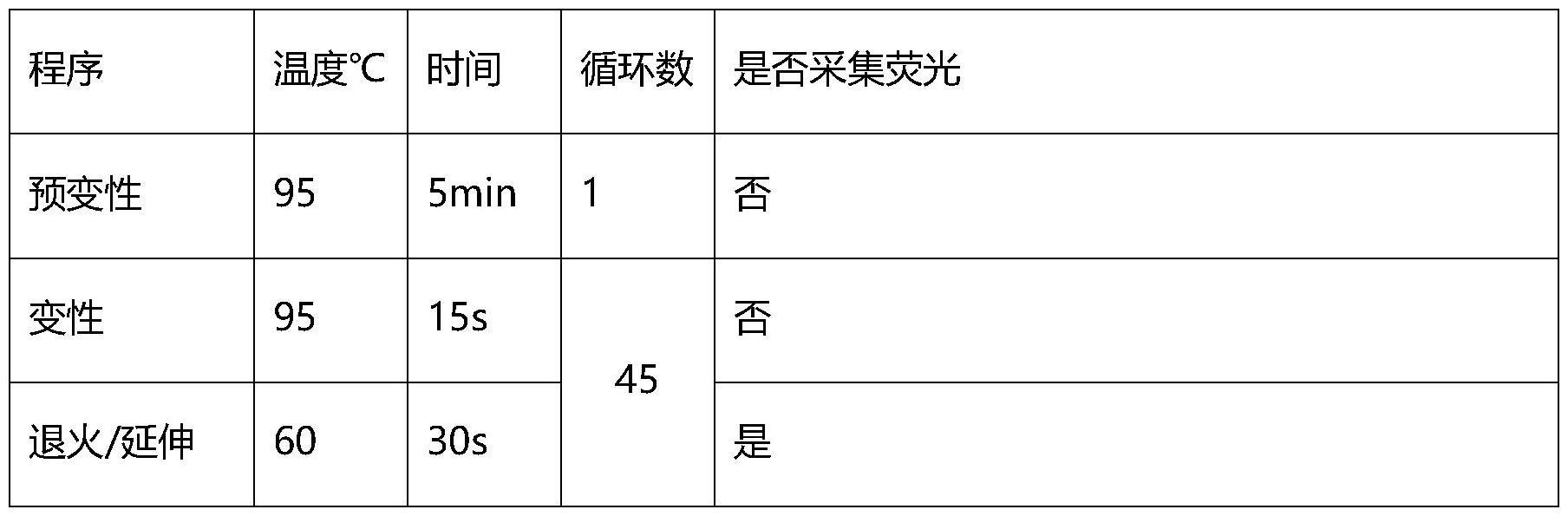 检测艰难梭菌毒力和毒素类型的组合物与试剂盒及方法与流程