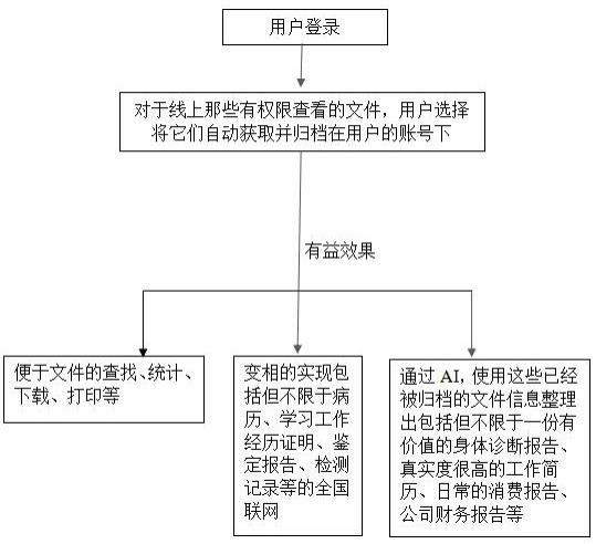 一种基于现有专利改良后的电子印章防伪方法与流程