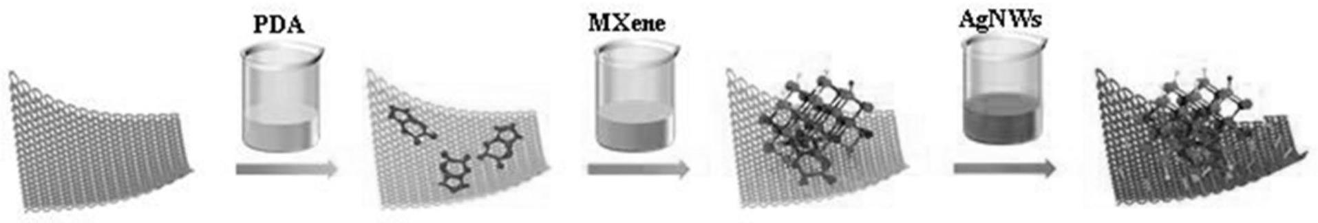 一种PDA交联AgNWs/MXene针织物传感器的制备方法及应用