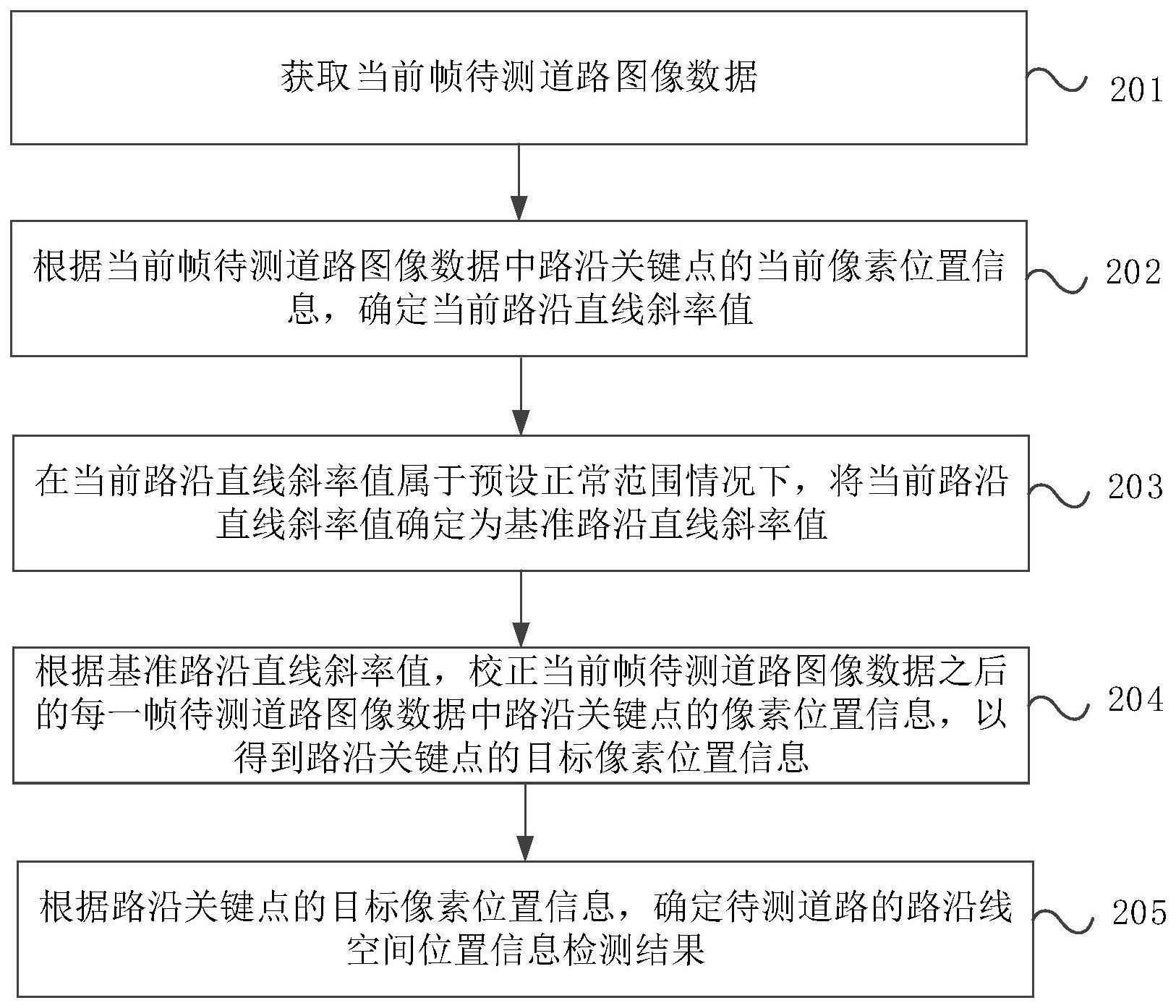 一种路沿线检测方法、装置、电子设备及存储介质与流程