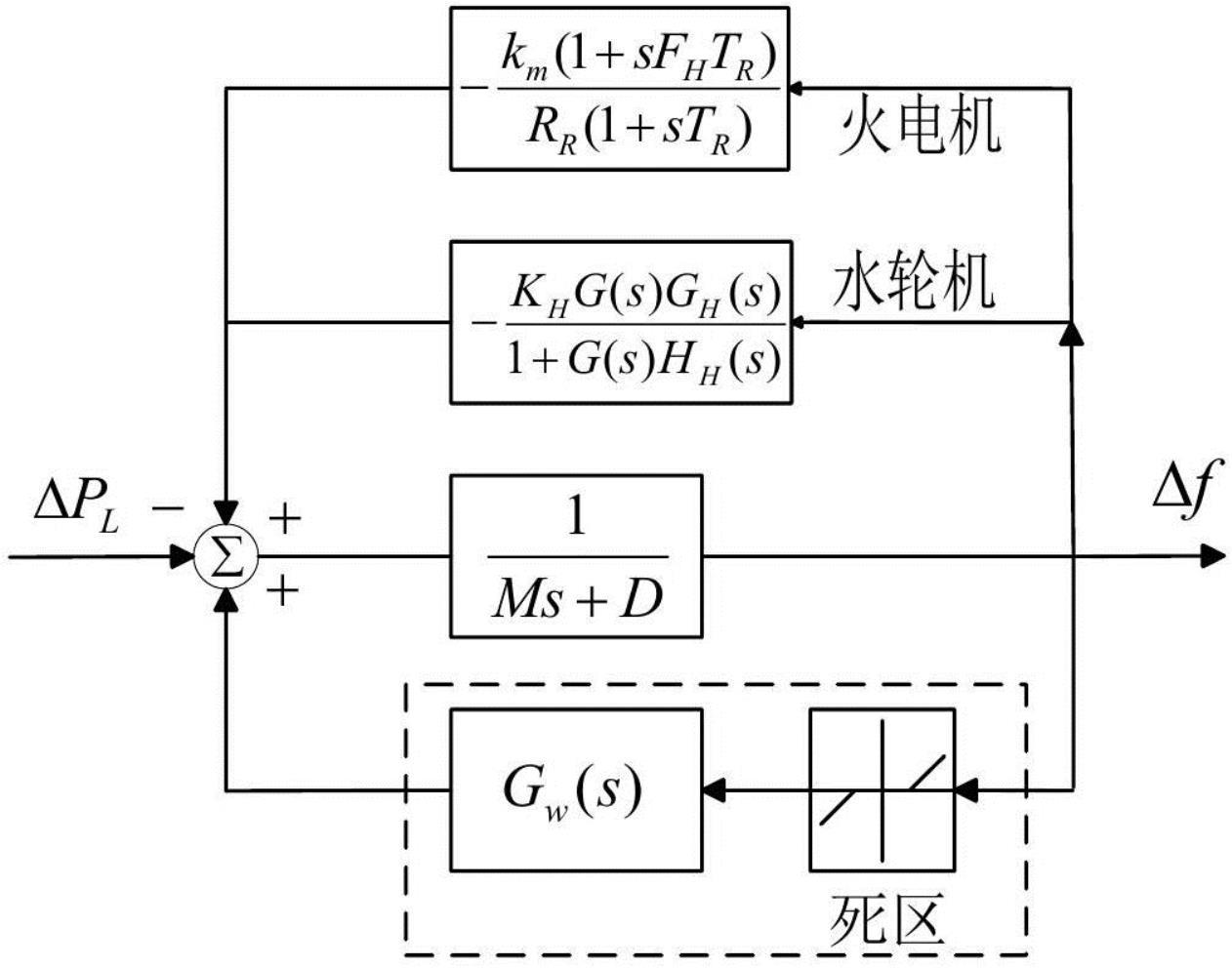 计及风电机组调频死区的风水火系统稳定性分析方法