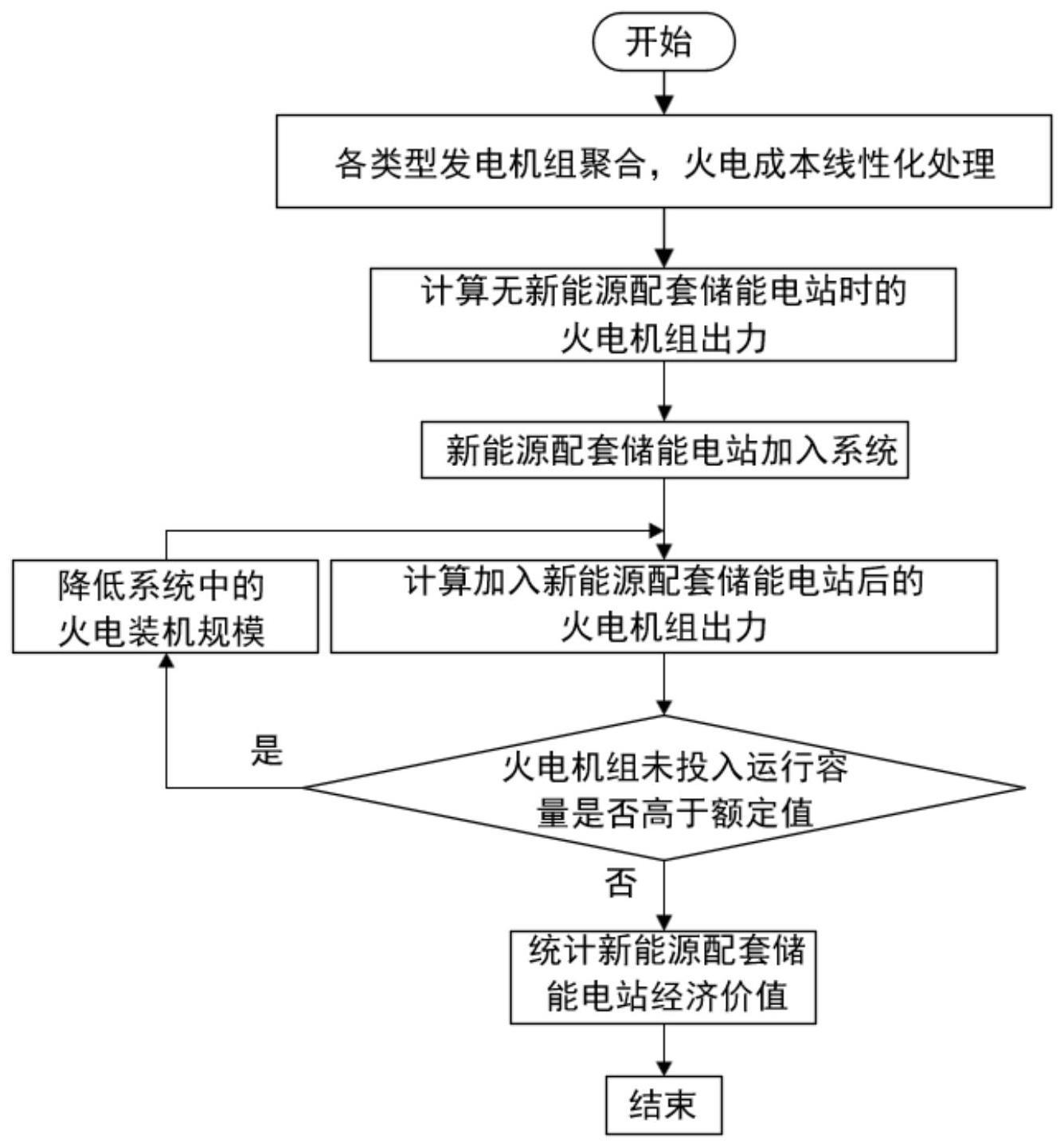 基于模拟生产的新能源配套储能电站经济价值计算方法与流程