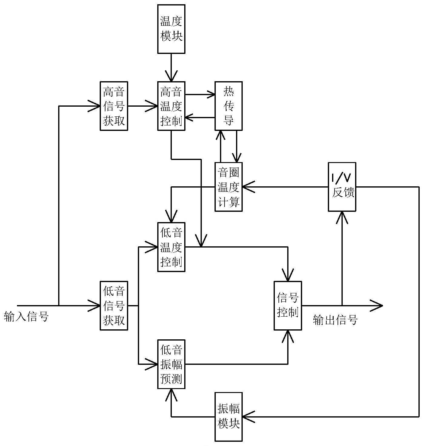 同轴扬声器的保护方法、保护系统、保护装置及保护器件与流程