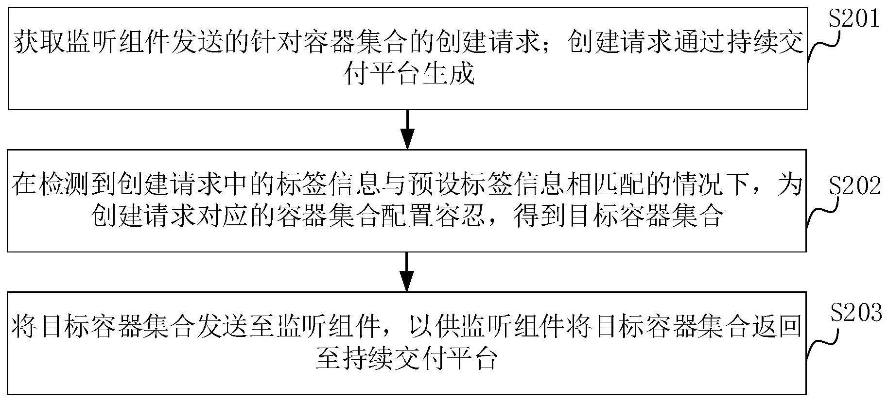 容忍配置方法、装置、计算机设备和存储介质与流程