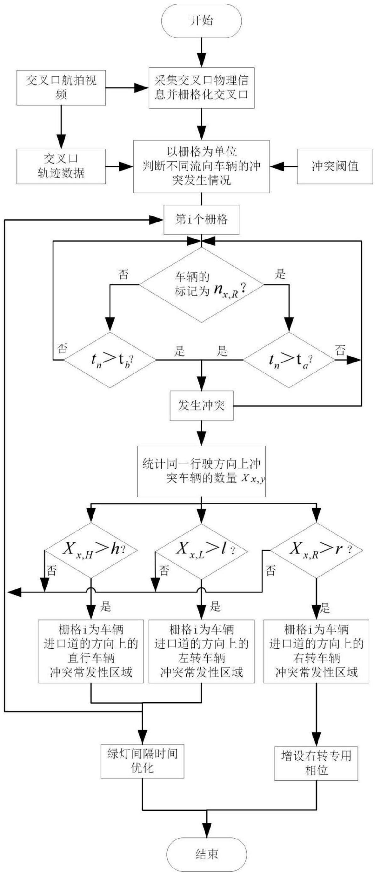 四相位信号配时图图片