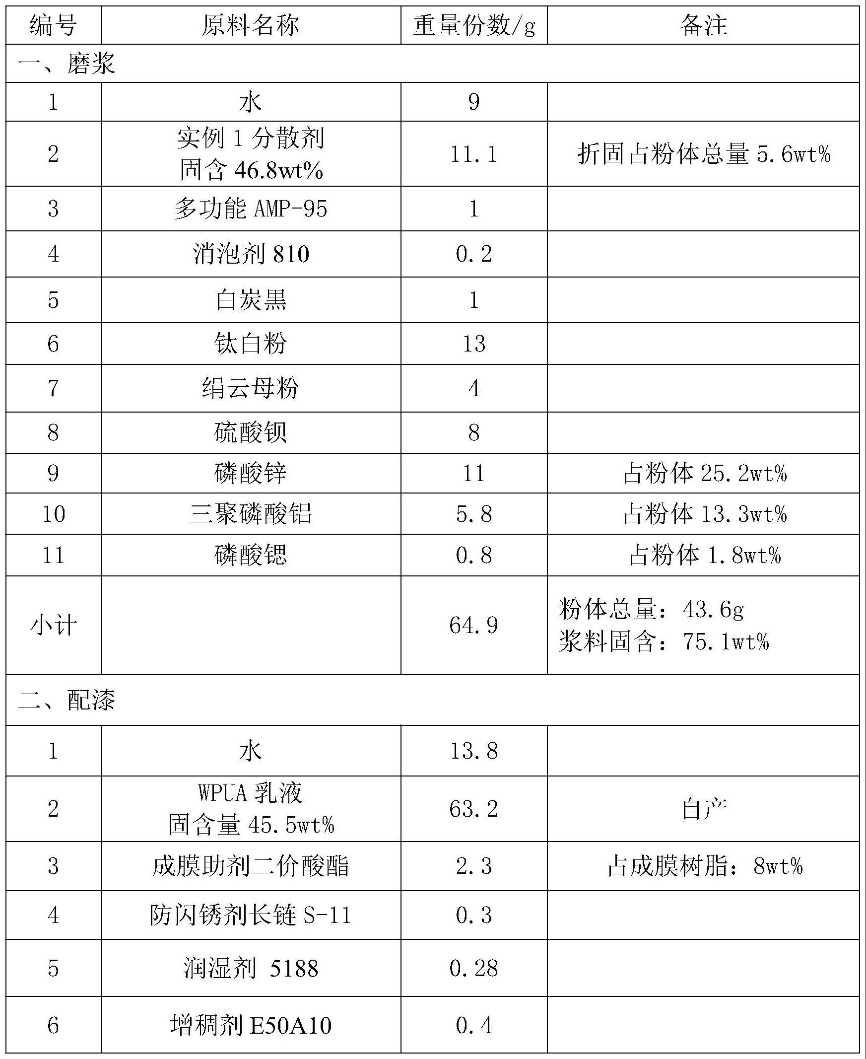 一种水性工业漆用聚氨酯-丙烯酸酯分散剂的制作方法