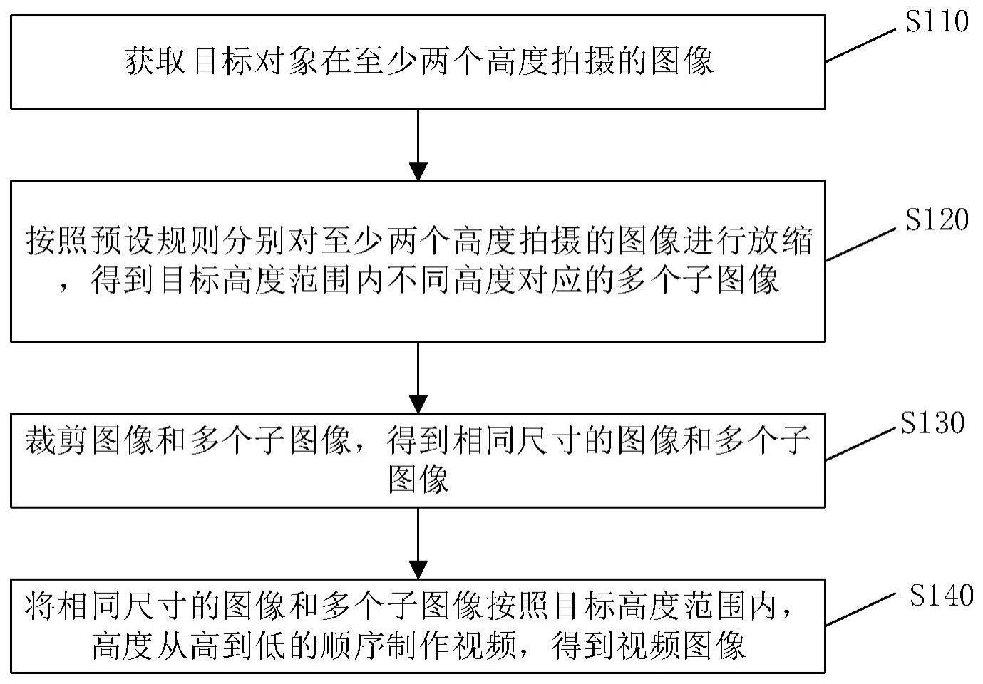 视频制作的方法、装置、设备及计算机存储介质与流程