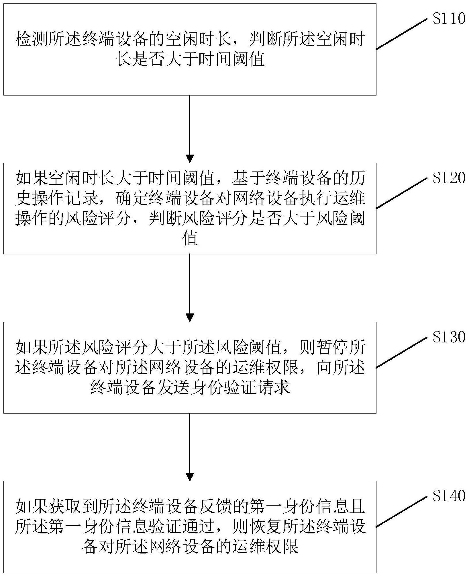 访问控制方法、装置、电子设备及存储介质与流程