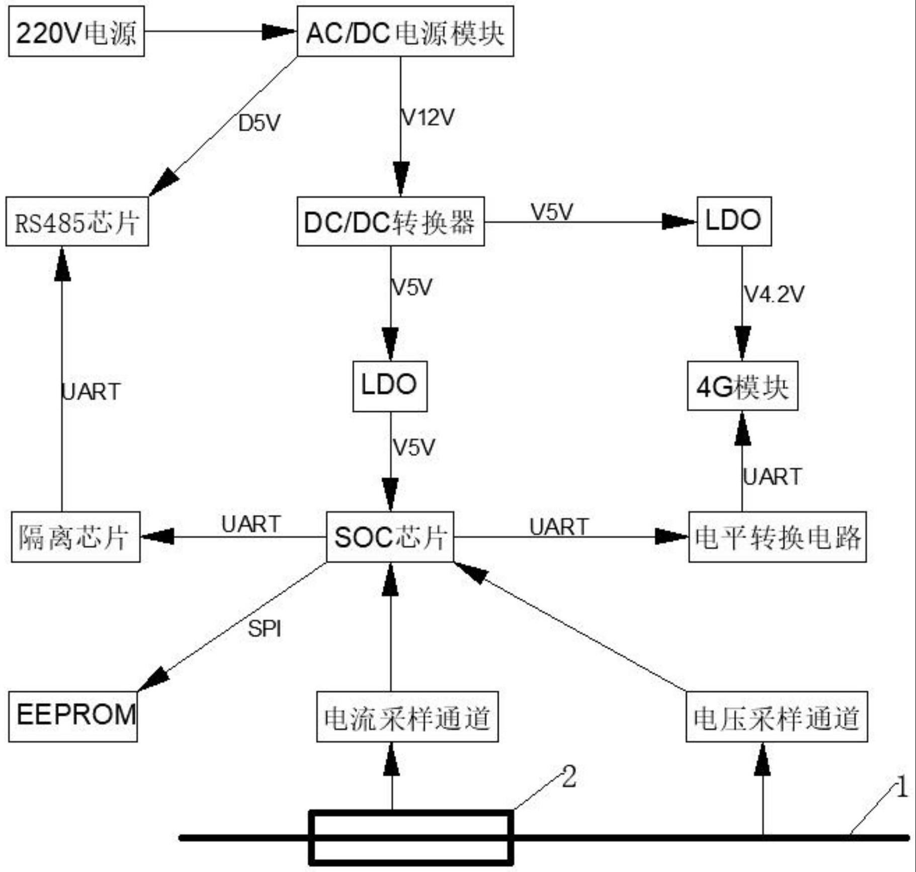 一种多通道漏电流在线监测终端的制作方法