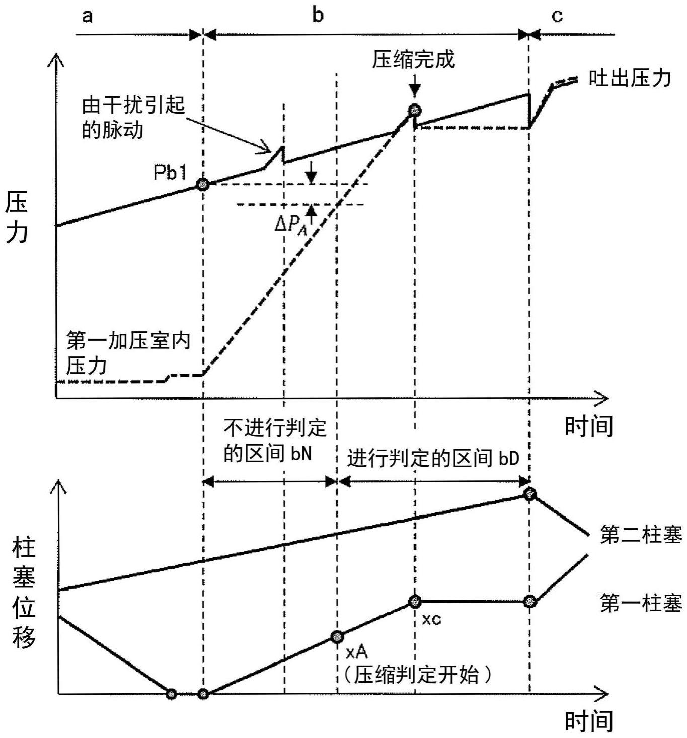 送液泵以及送液方法与流程