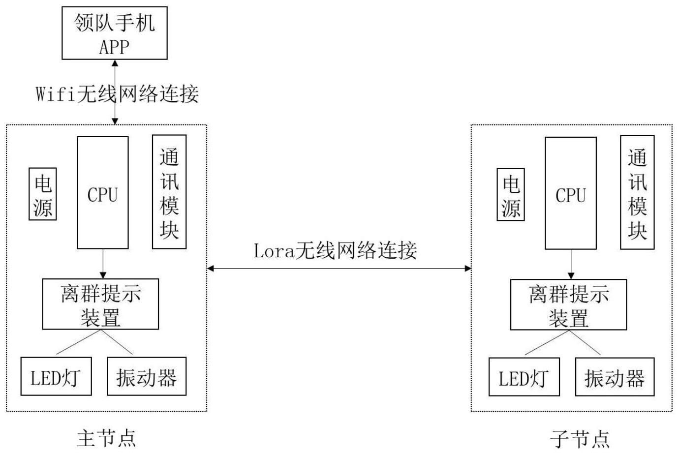 一种人员离群状态监测系统、方法、介质、设备及终端