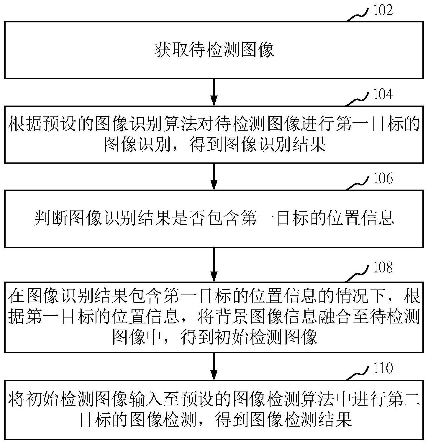 目标检测方法、装置、计算机设备和存储介质