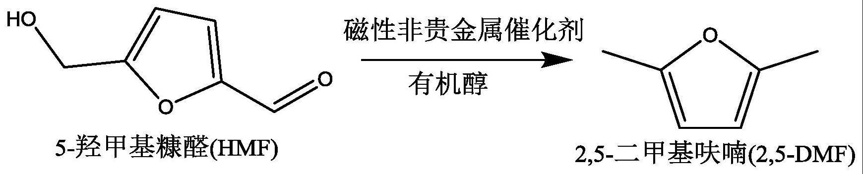 一种5-羟甲基糠醛催化转移加氢制备2,5-二甲基呋喃的方法