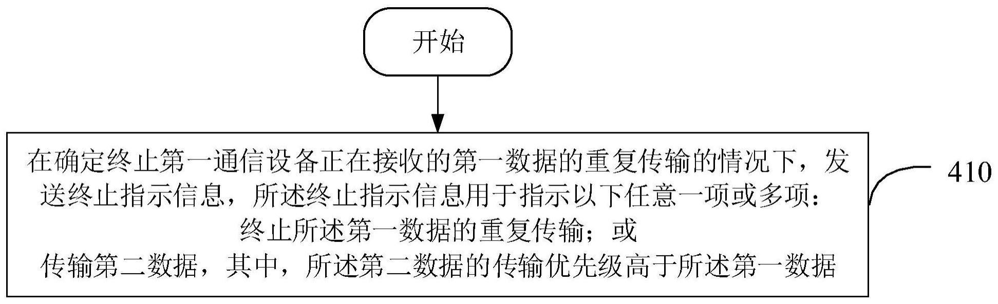 数据传输的终止方法、装置、设备及存储介质与流程