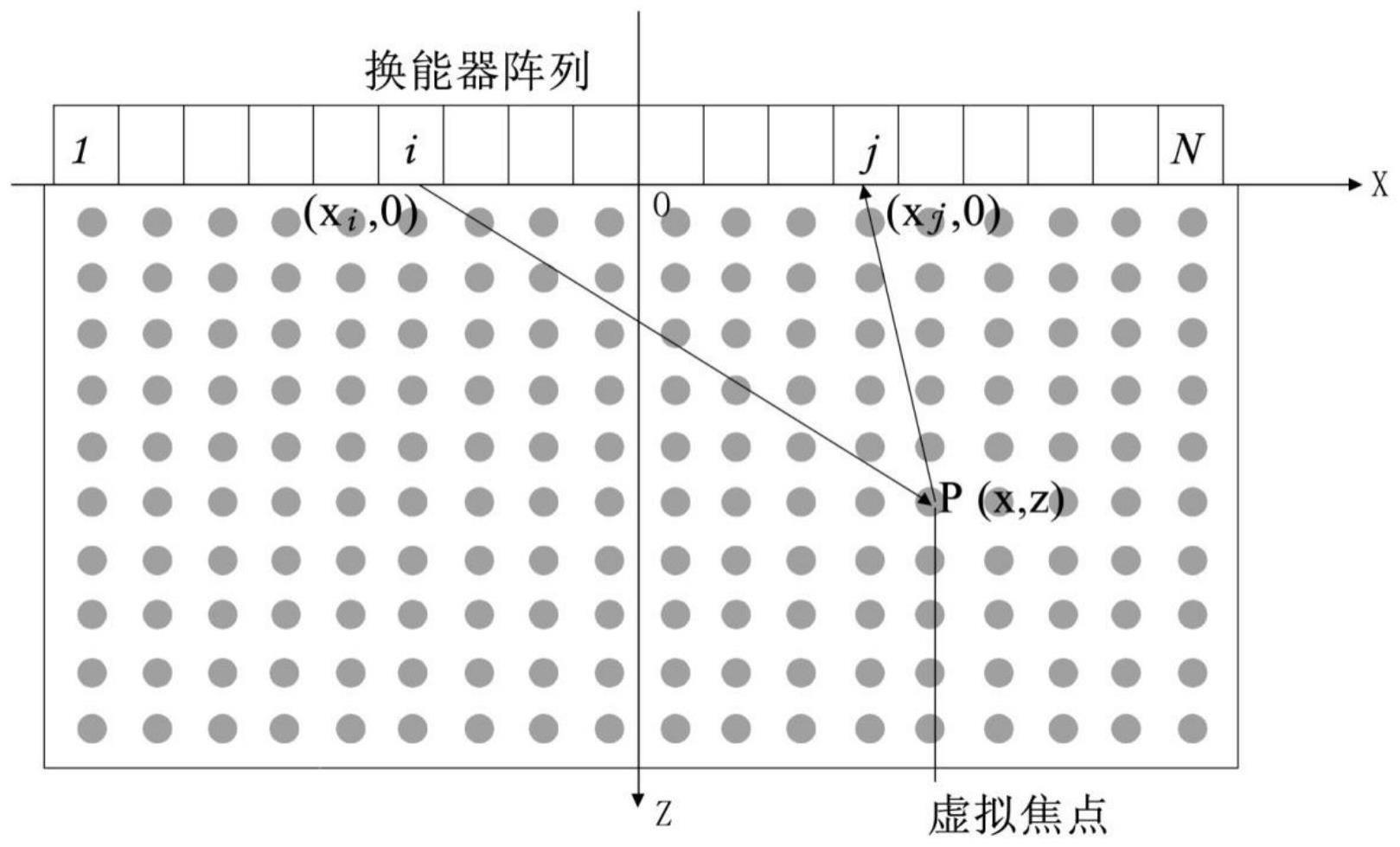 一种基于超声多波的全聚焦成像检测方法及检测装置