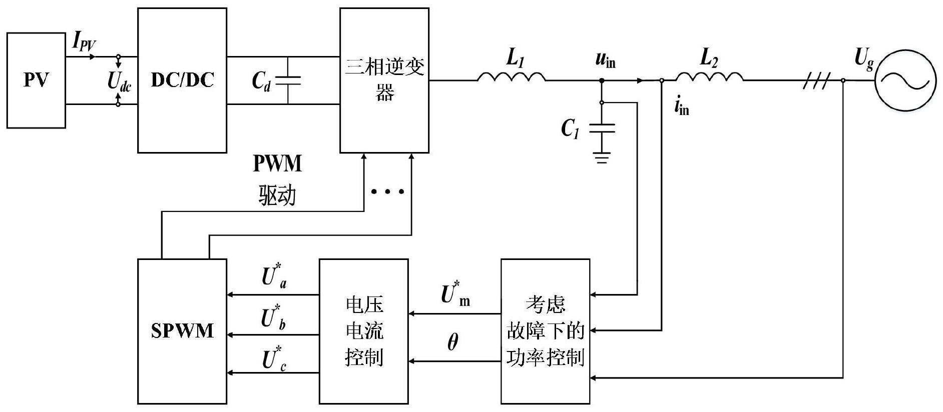 一种用于光伏逆变器的配电网电压主动支撑方法与流程