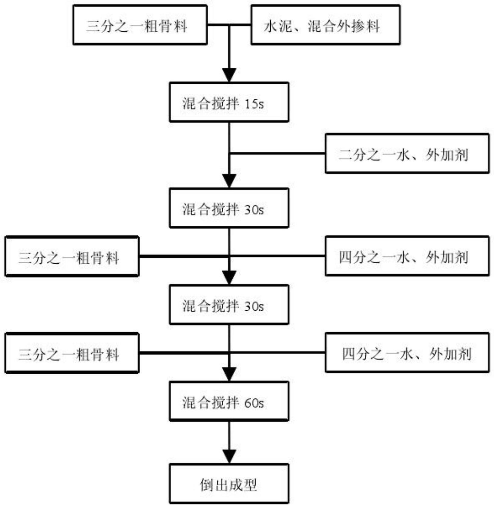 一种高陡边坡生态防护多孔混凝土制备及喷射方法与流程