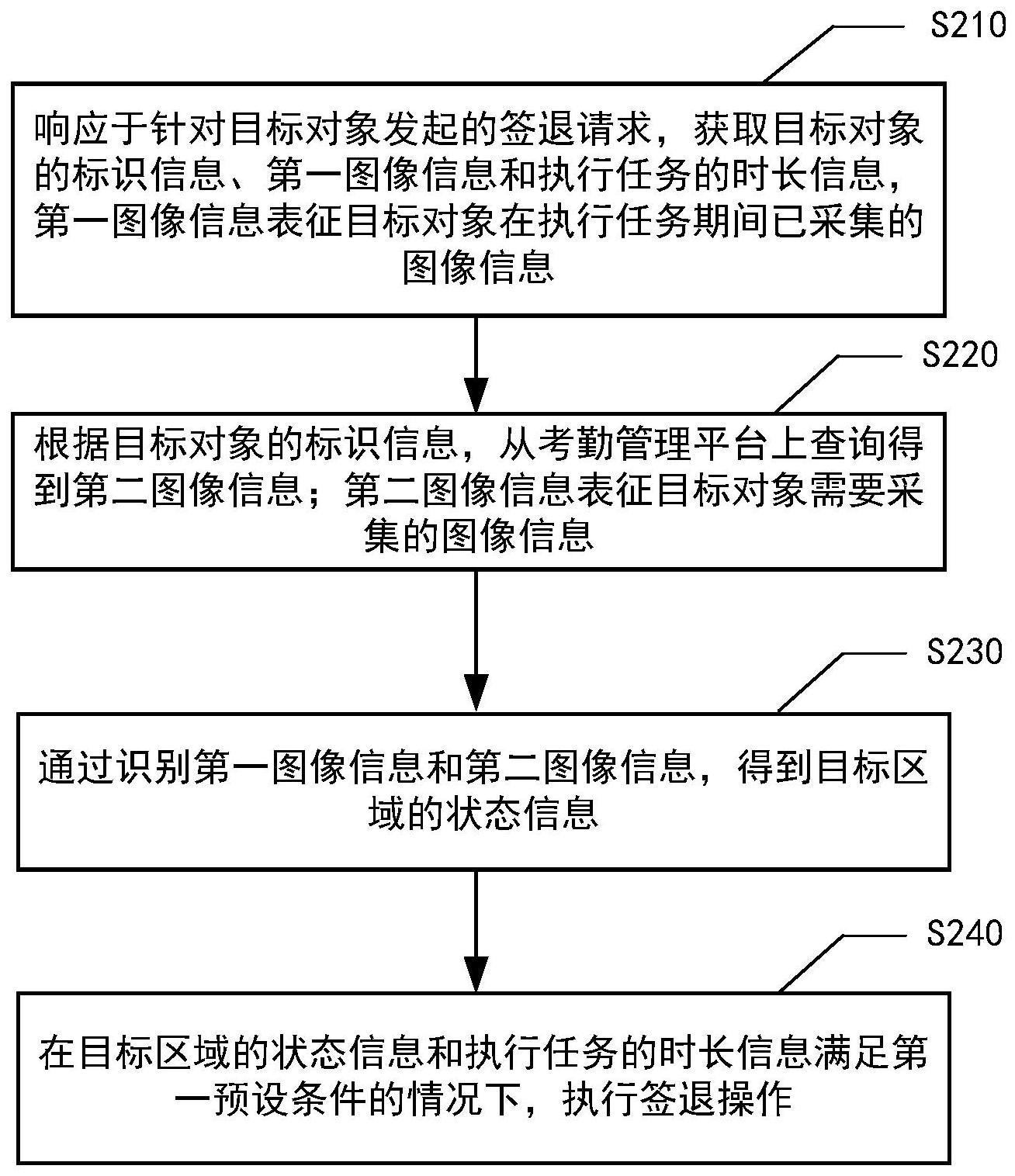 请求响应方法、装置、设备及存储介质与流程