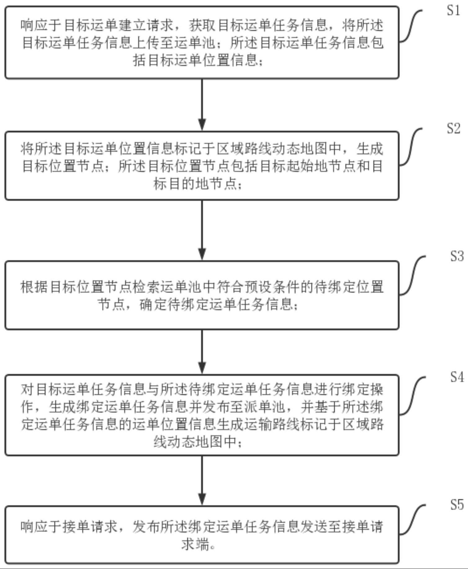 一种基于运单池的运单分配系统及方法与流程