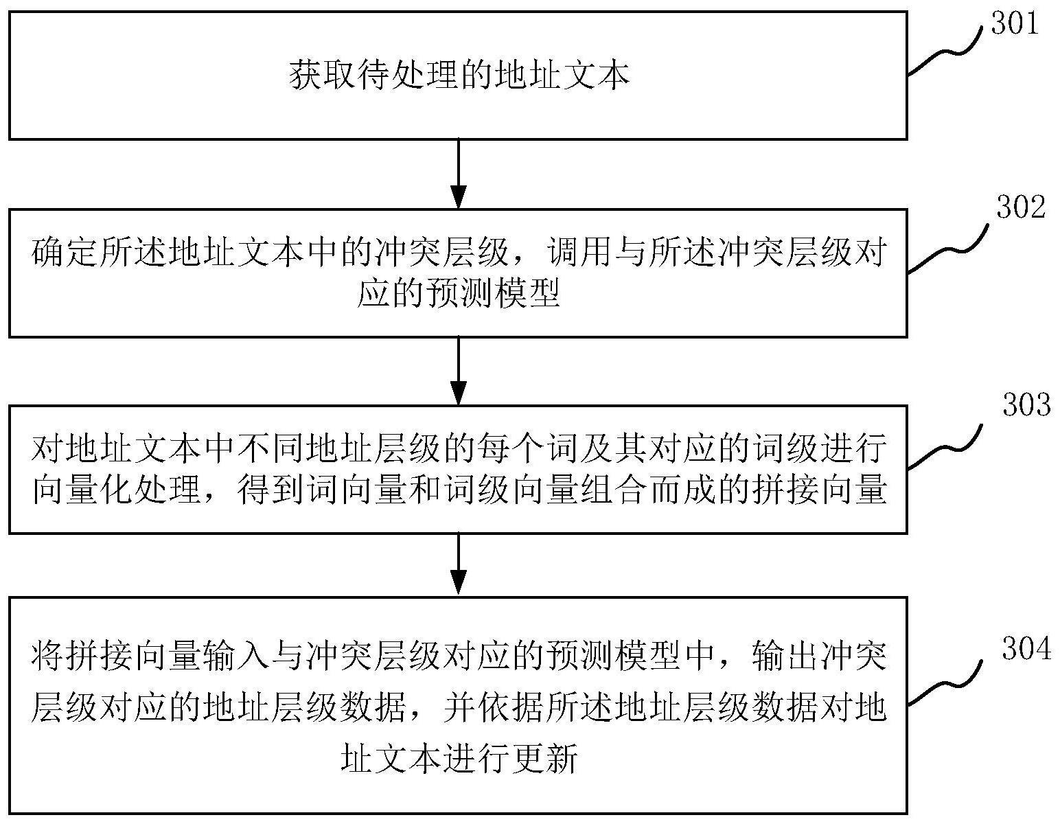 地址纠错方法、装置、计算机设备及可读介质与流程