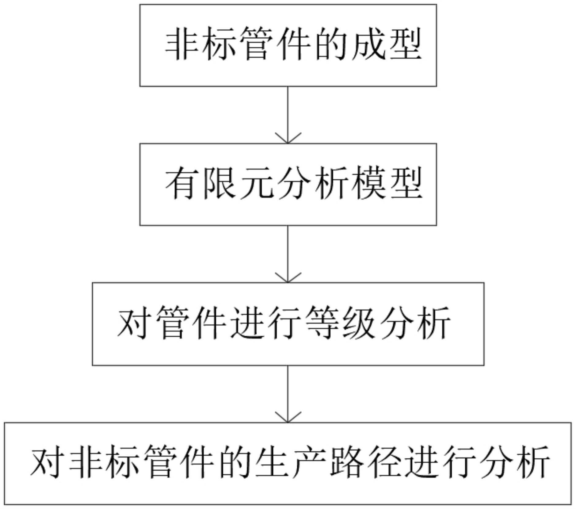 一种基于有限元分析的化工用非标管件的制备工艺的制作方法