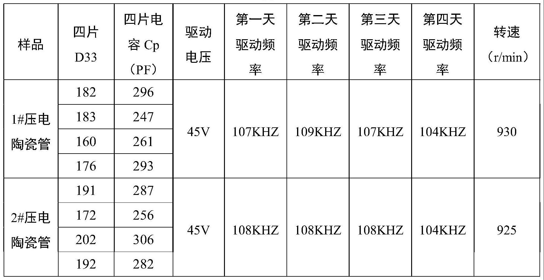 压电陶瓷管式超声马达及其制备方法与流程