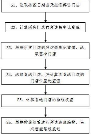 一种智能路线规划方法与流程