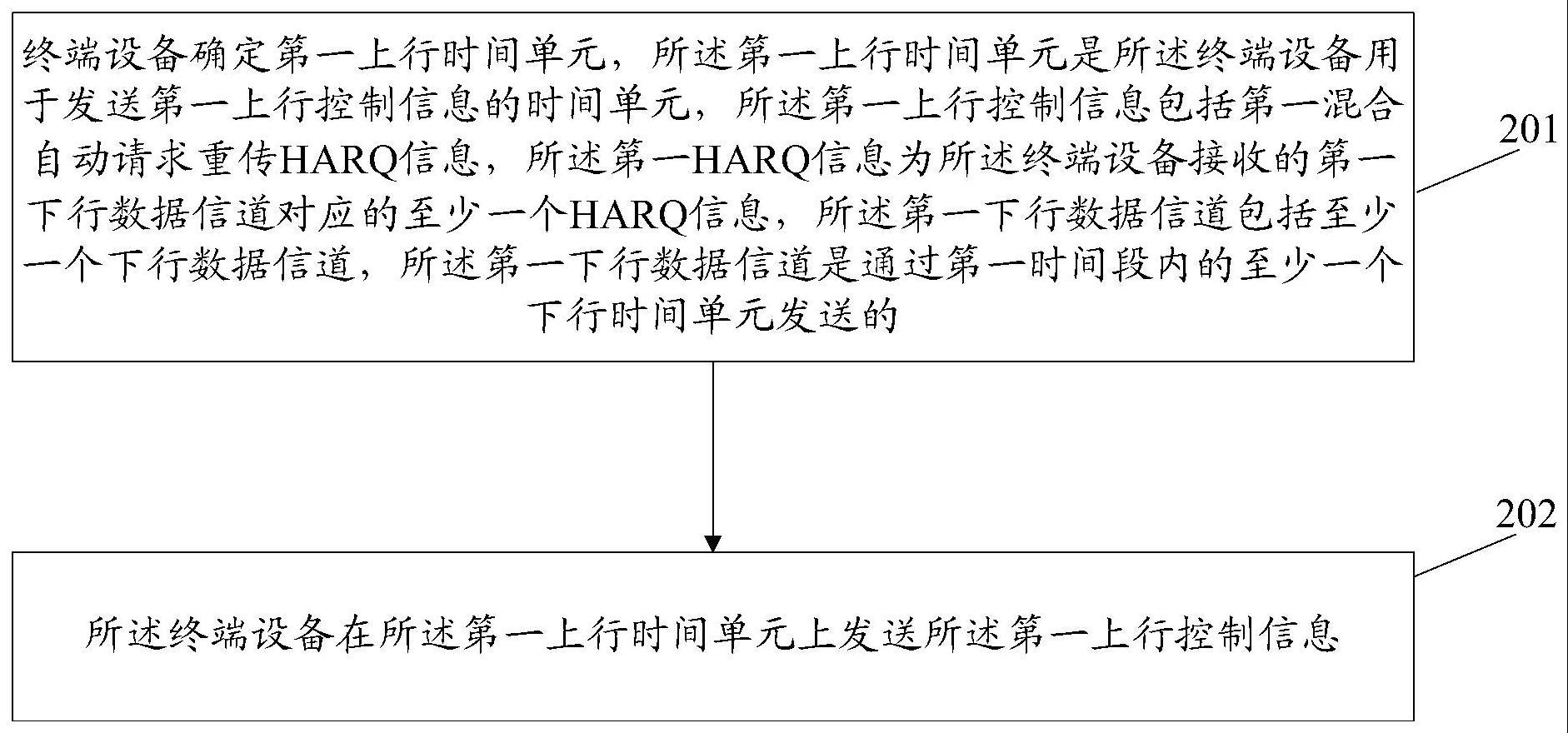 一种HARQ信息的传输方法及装置、计算机存储介质与流程