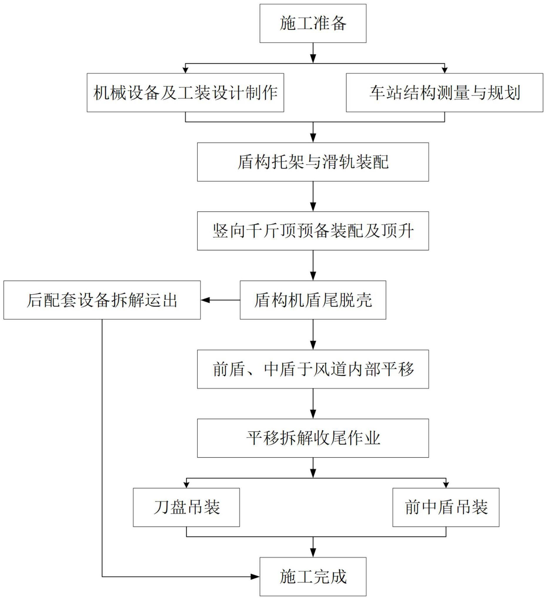 一种狭小空间下盾构解体平移及盾尾脱壳施工方法