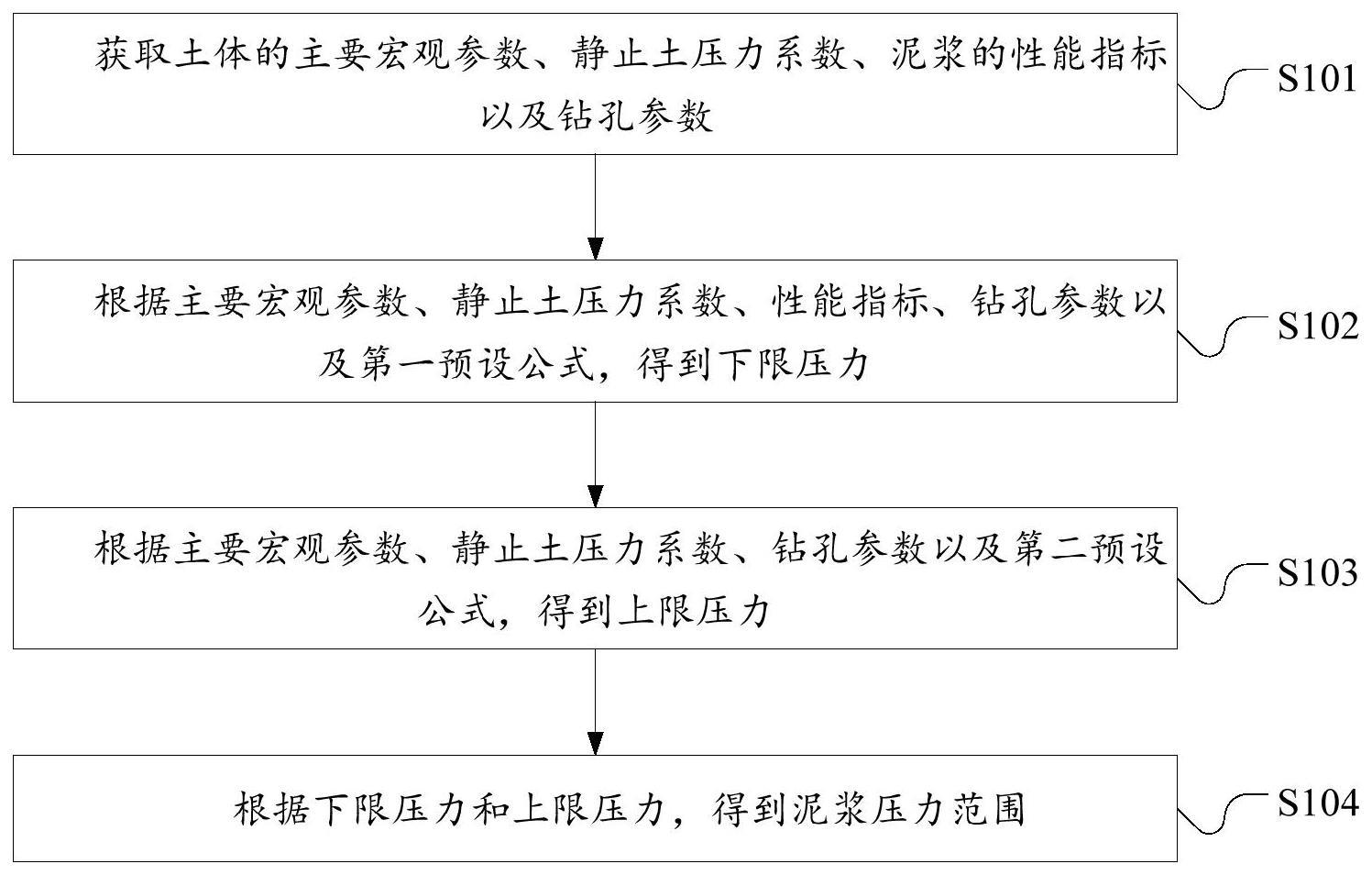 泥浆压力范围确定方法、装置、电子设备以及存储介质与流程