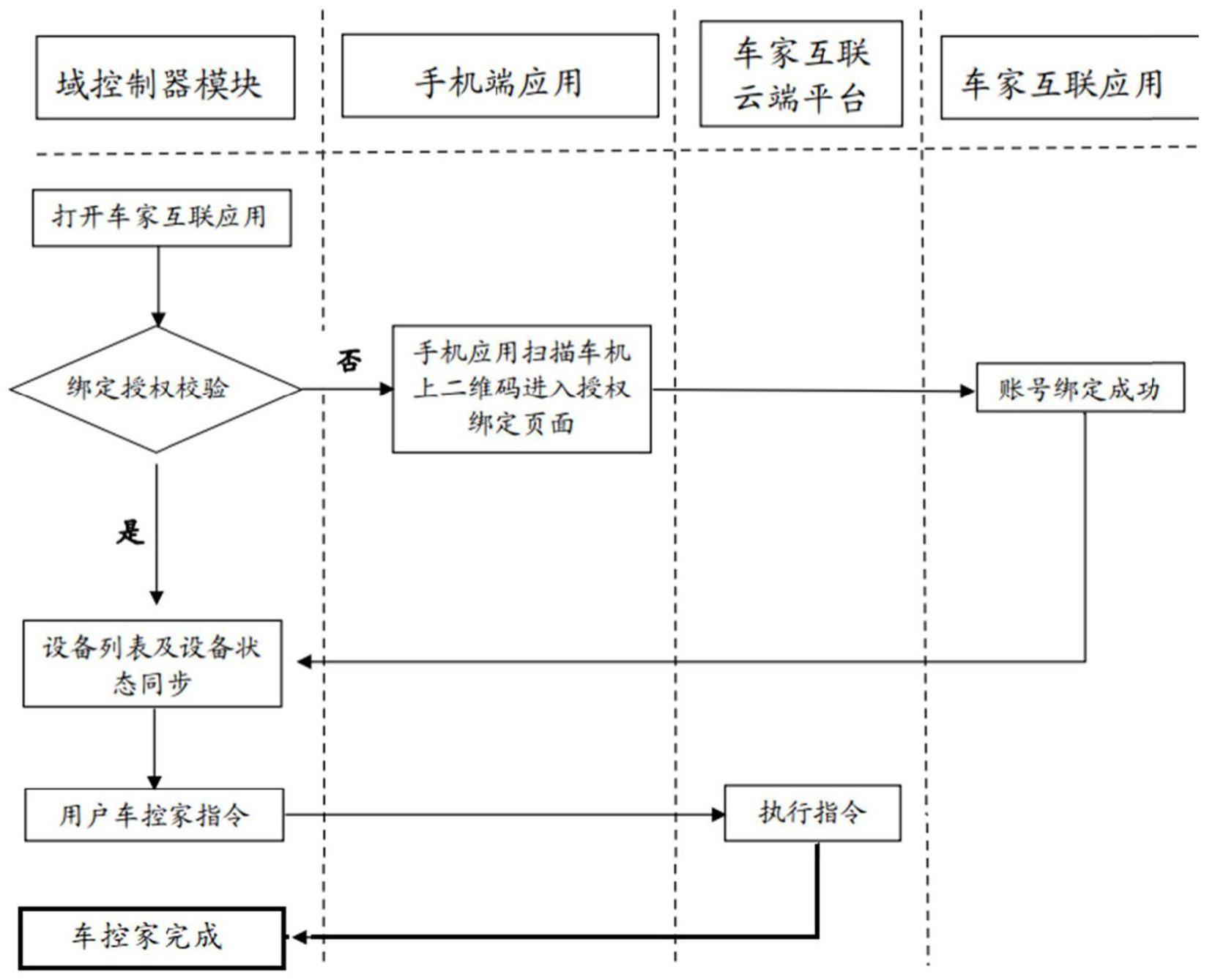 一种住行互联的智能家居控制方法及系统与流程