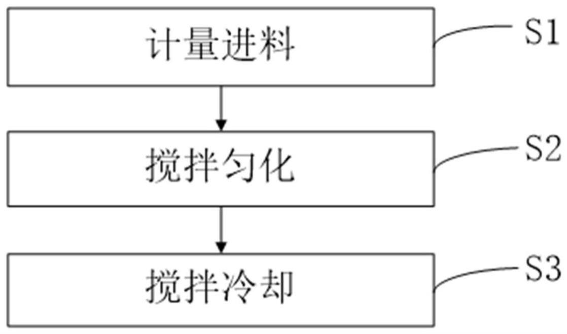 一种硝基复合肥助剂及其制备方法与应用与流程