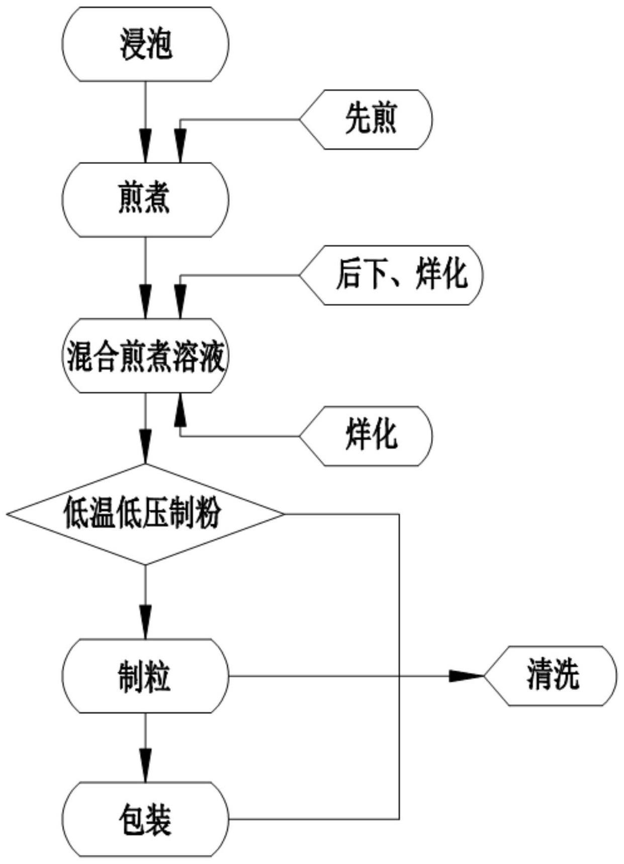 一种中药共煎颗粒的制备工艺的制作方法